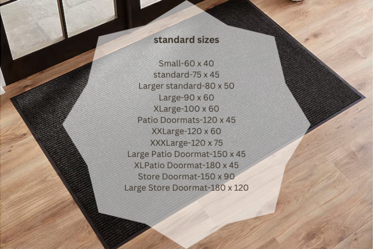 A guide chart showing standard door mat sizes for UK, USA, Europe, and Australia.